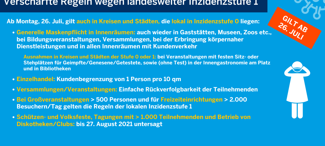 Ab heute gibt es wieder mehr Corona-Regeln