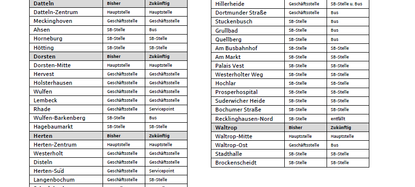 Sparkasse bringt Bargeld bald per Bus zu den Kunden